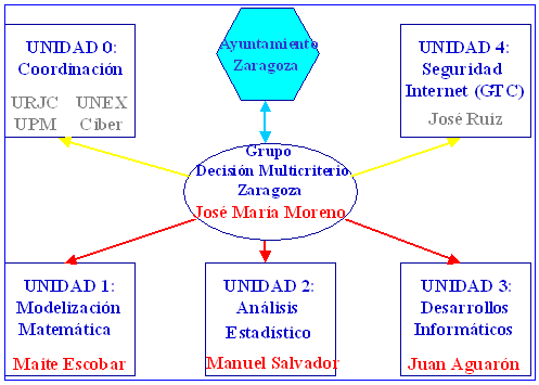 Gr�fico