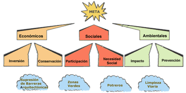 Gr�fico